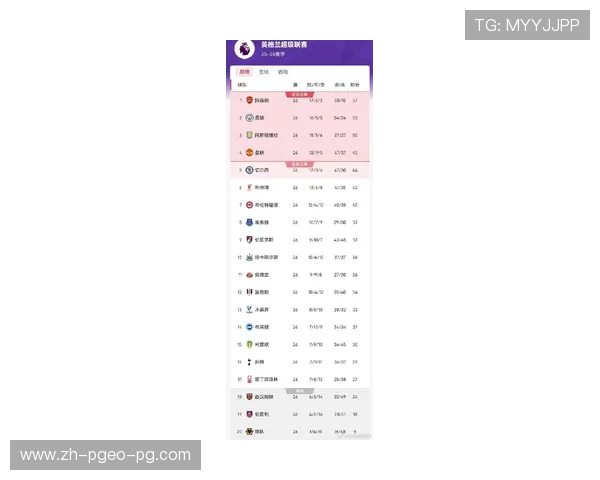英超球队最富有的俱乐部名单与投资额对比